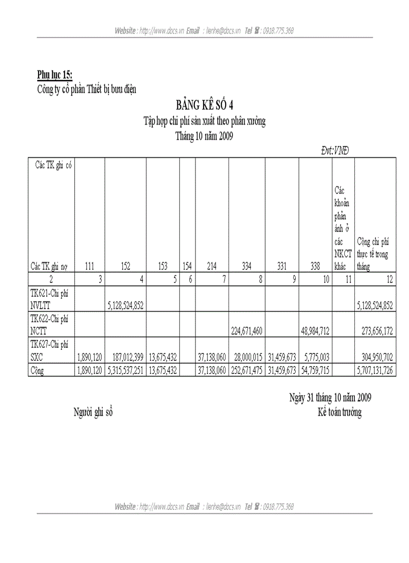 image for page Kế toán tập hợp chi phí sản xuất và tính giá thành sản phẩm tại Công ty Cổ phần Thiết bị bưu điện