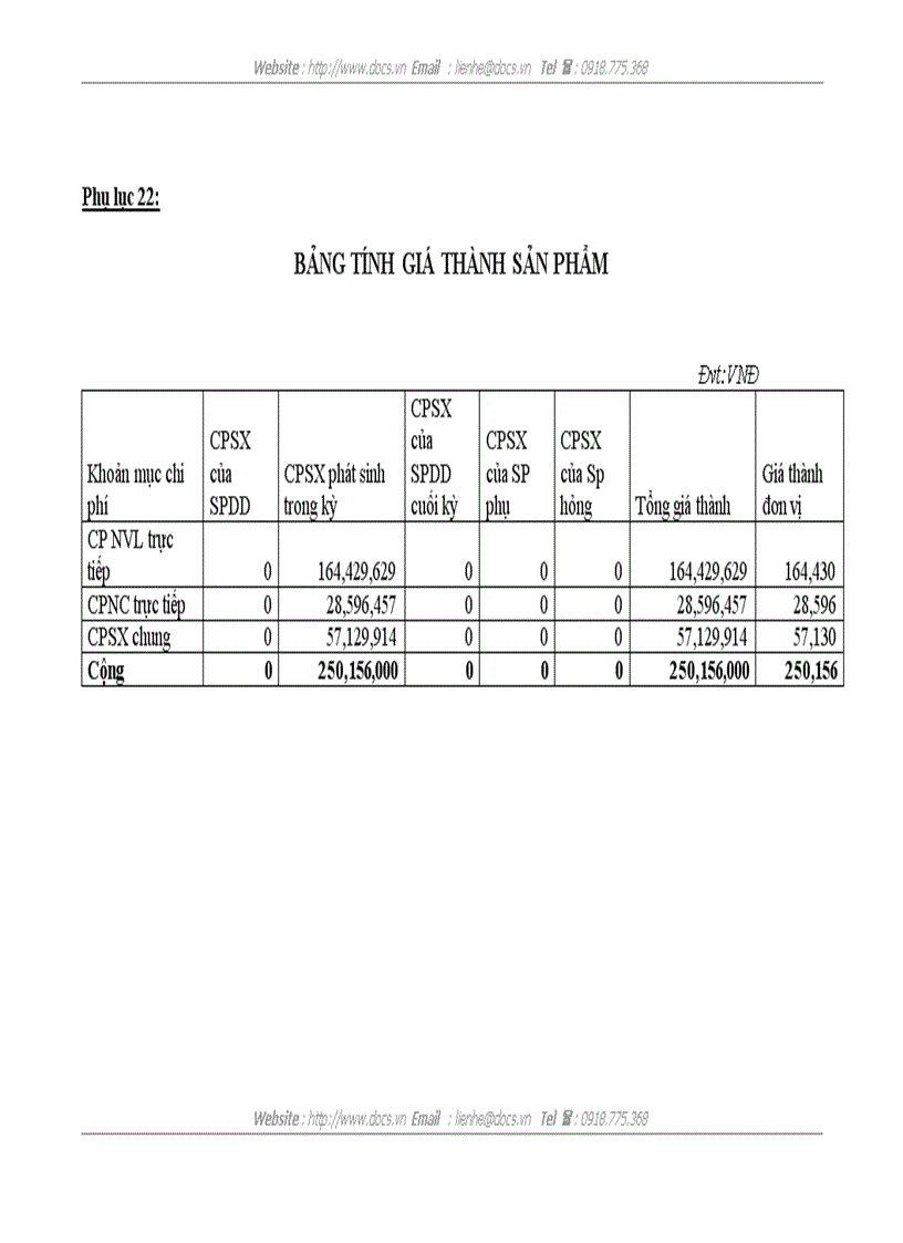 image for page Kế toán tập hợp chi phí sản xuất và tính giá thành sản phẩm tại Công ty Cổ phần Thiết bị bưu điện