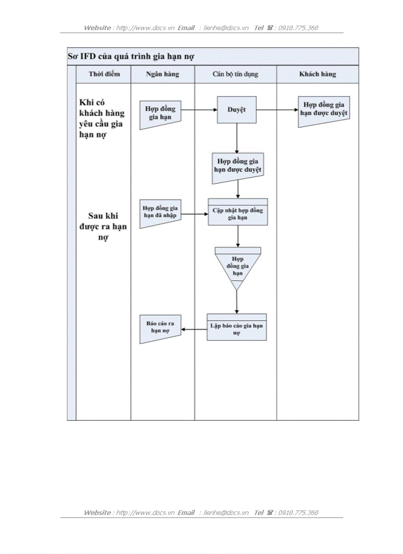 image for page Xây dựng hệ chương trình quản lý tiền vay tại Ngân hàng thương mại cổ phần kỹ thương Việt Nam