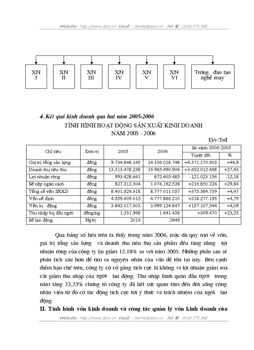 image for page Một số giải pháp nâng cao hiệu quả sử dụng vốn kinh doanh của các doanh nghiệp trong điều kiện hiện nay