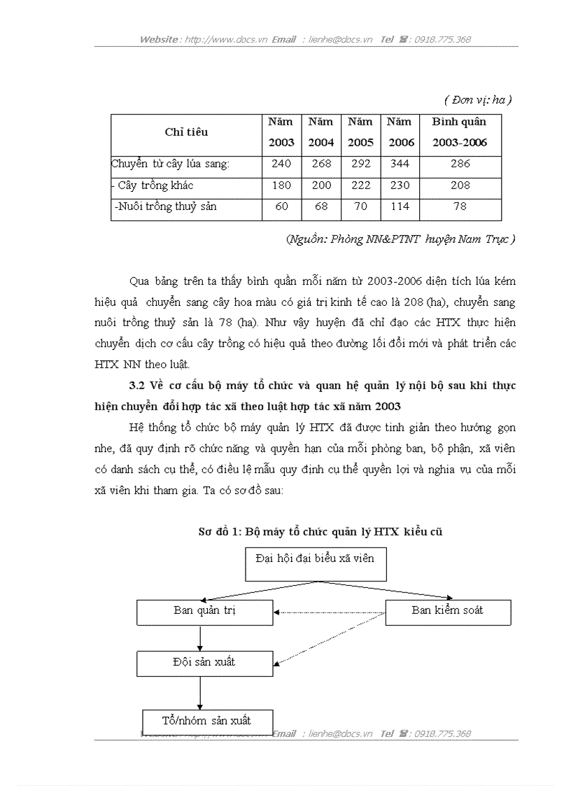 image for page Đổi mới và phát triển các Hợp tác xã nông nghiệp theo Luật hợp tác xã năm 2003 ở huyện Nam Trực tỉnh Nam Định