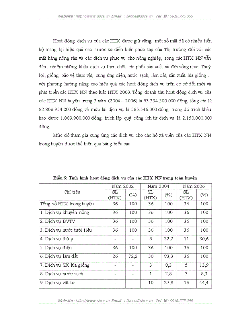 image for page Đổi mới và phát triển các Hợp tác xã nông nghiệp theo Luật hợp tác xã năm 2003 ở huyện Nam Trực tỉnh Nam Định