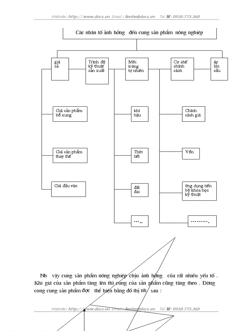 image for page Một số giải pháp nhằm đẩy mạnh tiêu thụ sản phẩm nông nghiệp của HTX Đại Dương