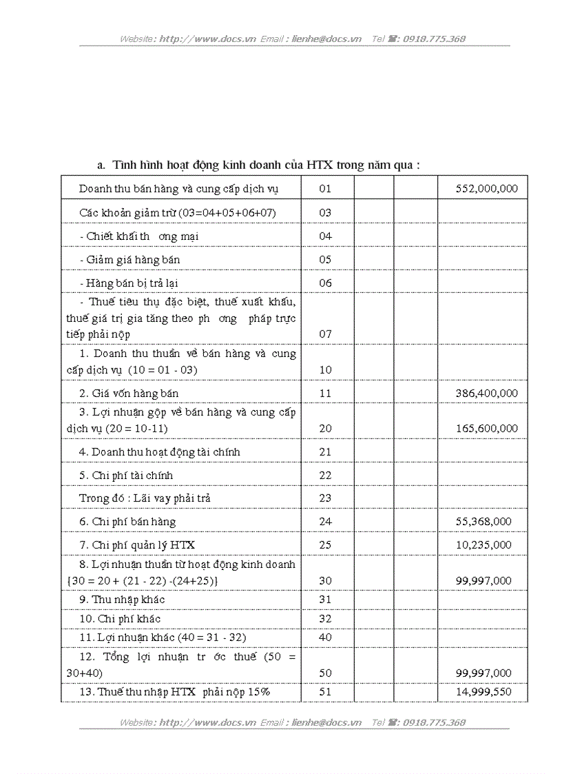 image for page Một số giải pháp nhằm đẩy mạnh tiêu thụ sản phẩm nông nghiệp của HTX Đại Dương