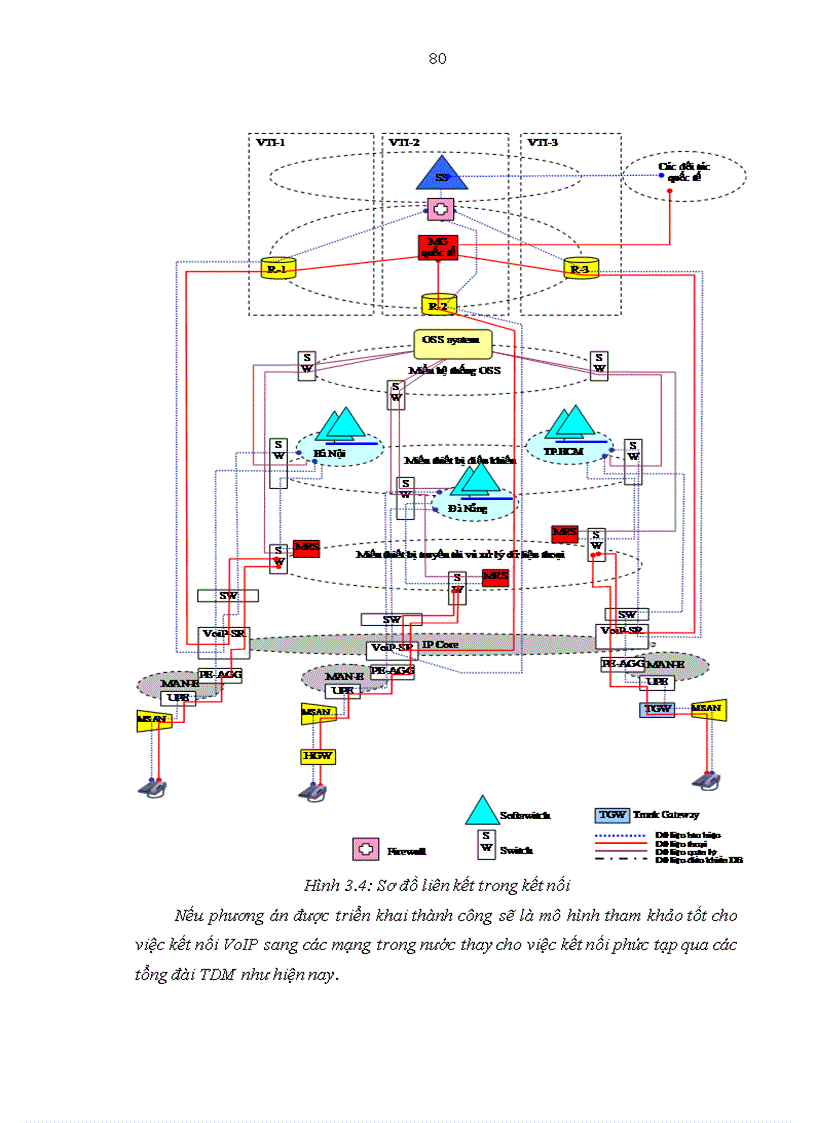 image for page Nghiên cứu phương án kỹ thuật kết nối mạng NGN của VNPT với mạng của các doanh nghiệp viễn thông khác