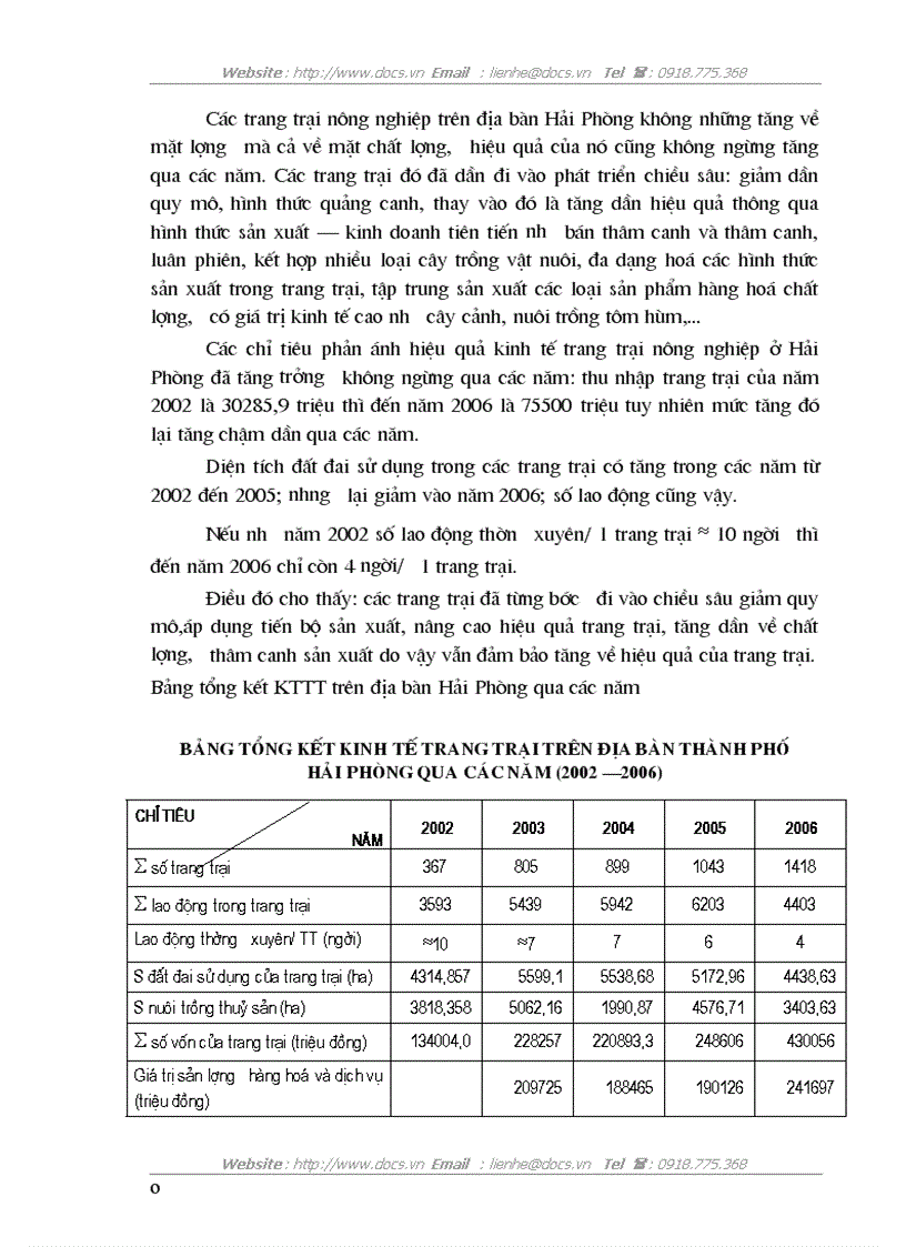 image for page Phương hướng và 1 số giải pháp chủ yếu phát triển kinh tế trang trại trên địa bàn Hải phòng đến năm 2010