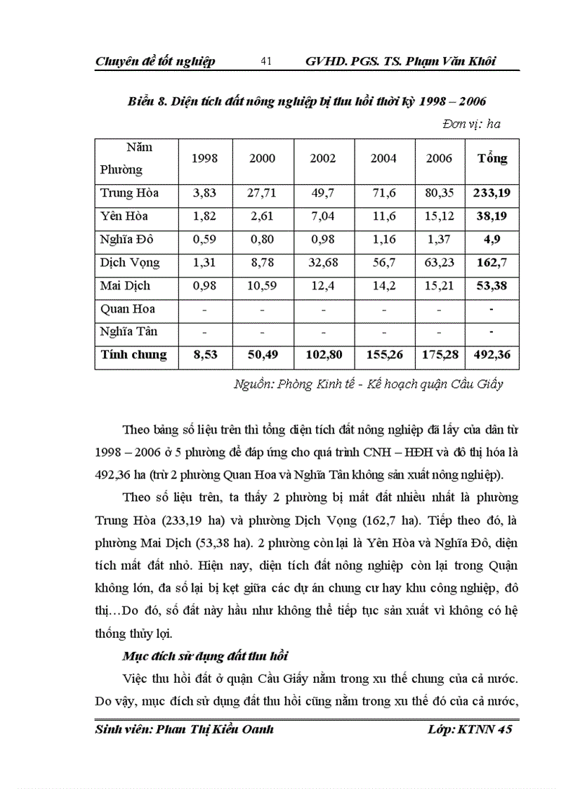 image for page Thực trạng và phương hướng tiếp tục giải quyết việc làm cho lao động nông nghiệp sau khi bị thu hồi đất ở quận Cầu Giấy