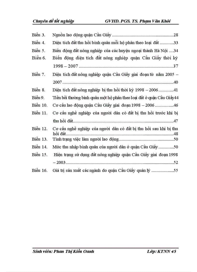 image for page Thực trạng và phương hướng tiếp tục giải quyết việc làm cho lao động nông nghiệp sau khi bị thu hồi đất ở quận Cầu Giấy