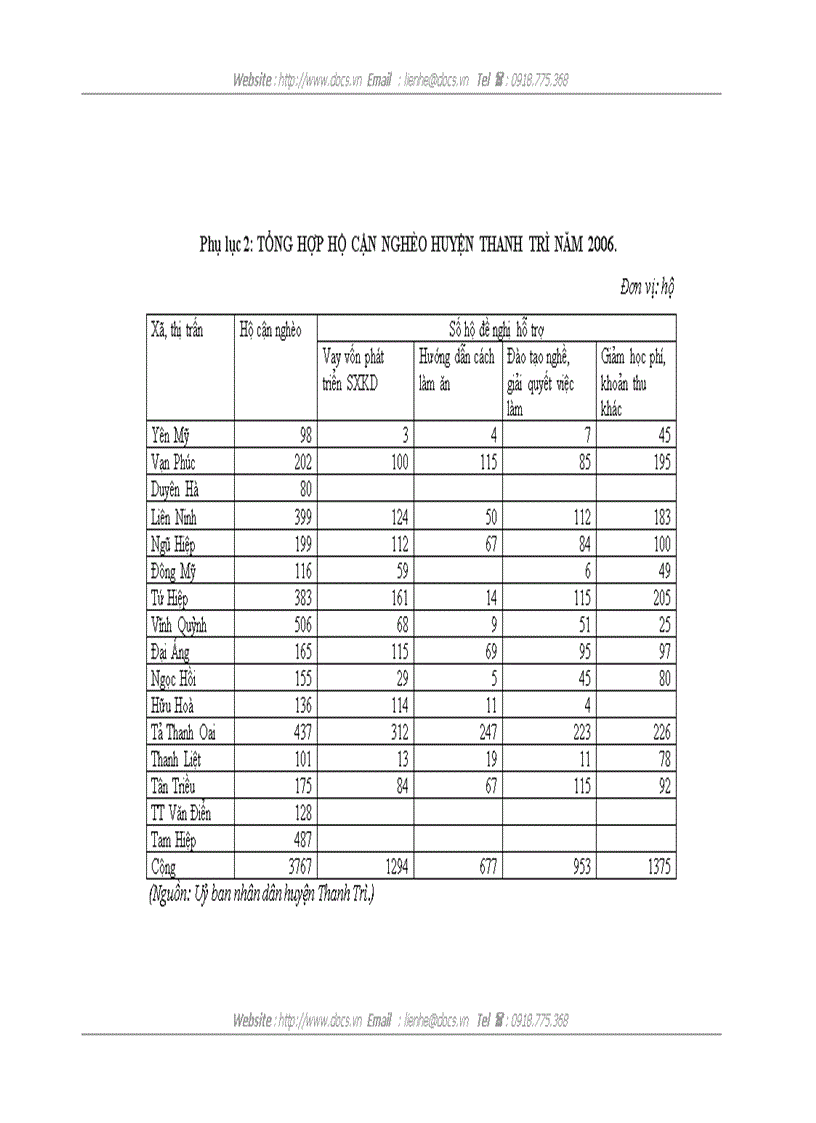 image for page Thực trạng và giải pháp nâng cao kết quả và hiệu quả hoạt động tín dụng xoá đói giảm nghèo tại phòng giao dịch Ngân hàng chính sách xã hội