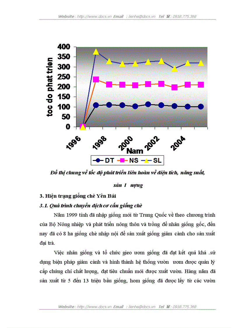 image for page Thực trạng và giải pháp phát triển ngành chè ở Yên Bái từ nay đến năm 2010