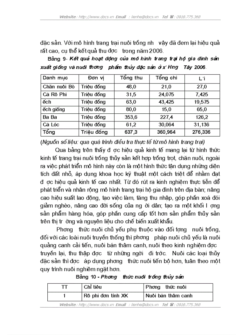 image for page Thực trạng và giải pháp phát triển nuôi trồng thuỷ sản trên địa bàn huyện Hưng Nguyên tỉnh Nghệ An