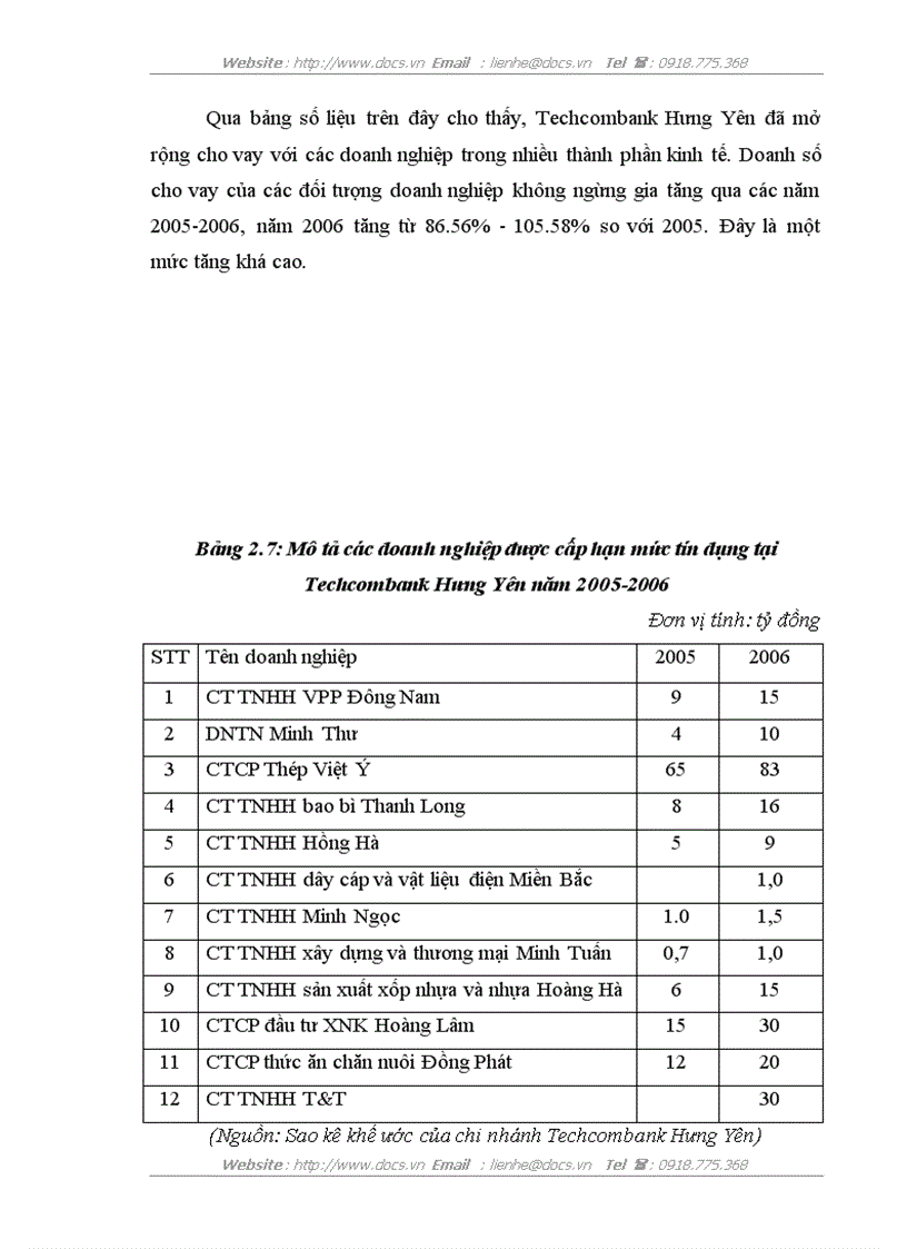 image for page Phát triển cho vay theo hạn mức tín dụng tại Chi nhánh Techcombank Hưng Yên