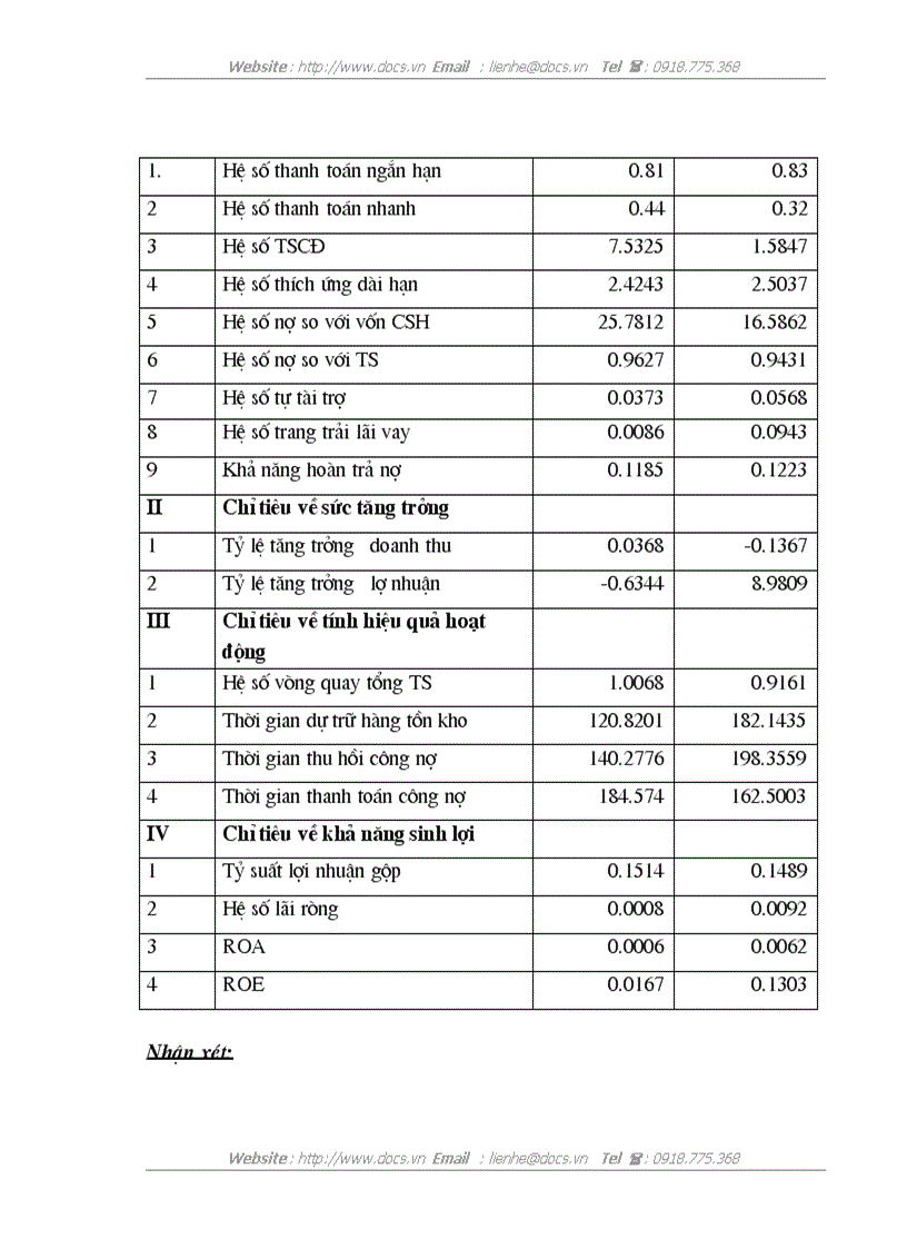 image for page Hoàn thiện công tác thẩm định tài chính doanh nghiệp trong hoạt động tín dụng tại Chi nhánh Ngân hàng công thương Đông Anh