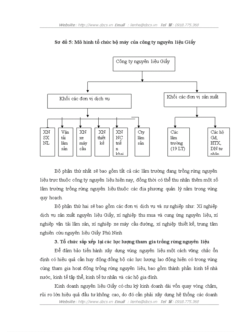 image for page Nâng cao hiệu quả hoạt động quản lý vùng nguyên liệu Giấy của Tổng công ty Giấy Việt Nam