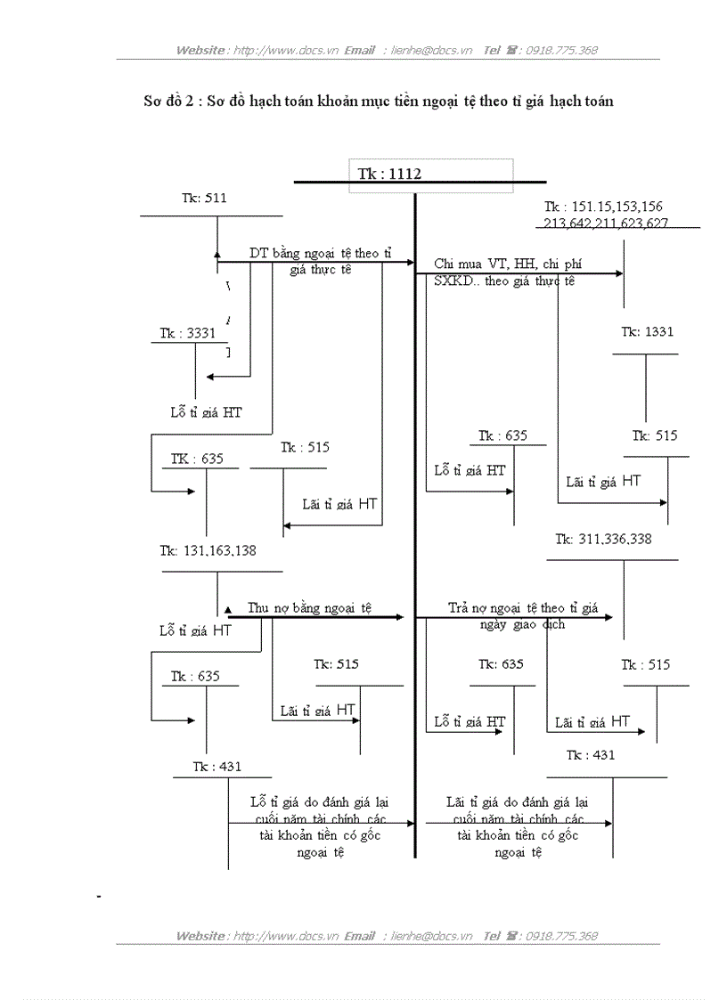 image for page Kiểm toán khoản mục tiền trong quy trình kiểm toán báo cáo tài chính do Công ty Kiểm toán và Tư vấn Tài chinh ACAGroup thực hiện