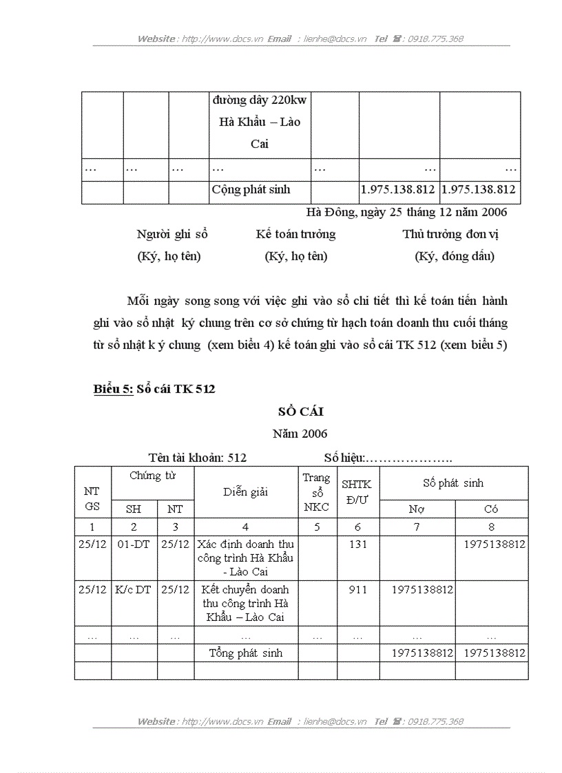 image for page Kế toán doanh thu và xác định kết quả kinh doanh