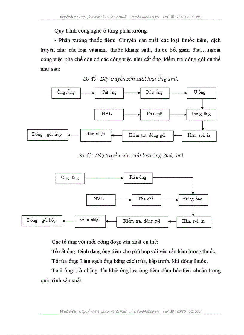image for page Hoàn thiện công tác kế toán nguyên vật liệu tại Công ty cổ phần Dược phẩm trung ương 2
