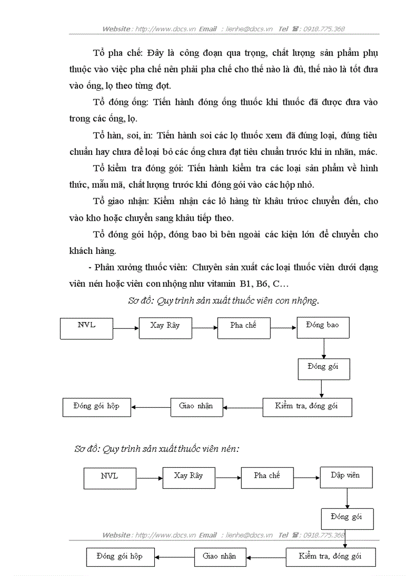image for page Hoàn thiện công tác kế toán nguyên vật liệu tại Công ty cổ phần Dược phẩm trung ương 2