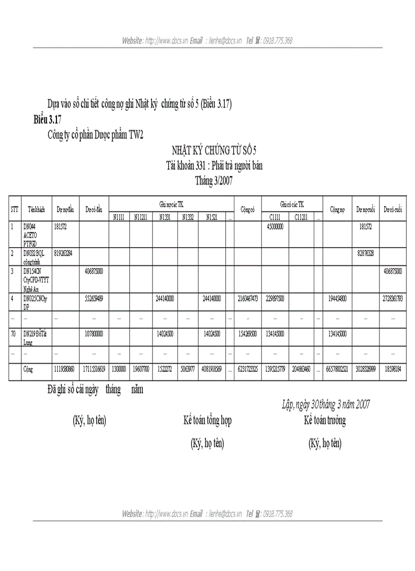 image for page Hoàn thiện công tác kế toán nguyên vật liệu tại Công ty cổ phần Dược phẩm trung ương 2