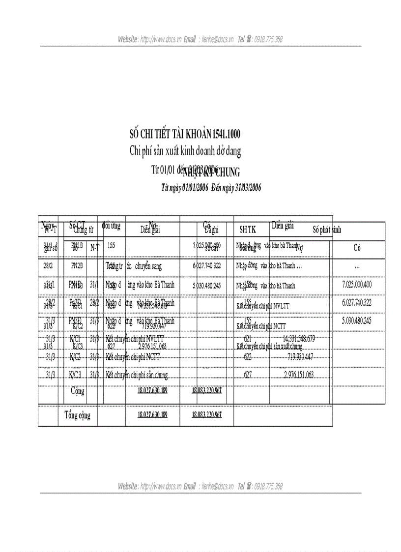 image for page Hoàn thiện công tác kế toán chi phí sản xuất và tính giá thành sản phẩm tại Công ty Phát triển Công nghiệp Tuyên Quang