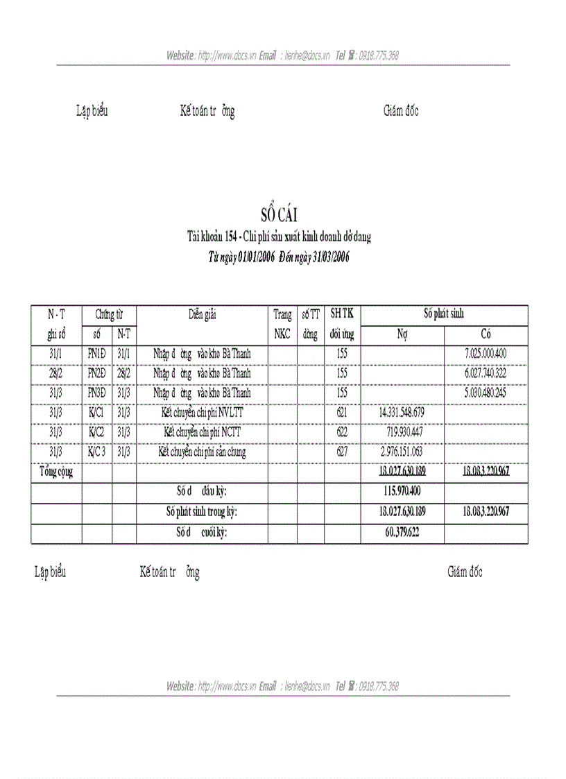 image for page Hoàn thiện công tác kế toán chi phí sản xuất và tính giá thành sản phẩm tại Công ty Phát triển Công nghiệp Tuyên Quang