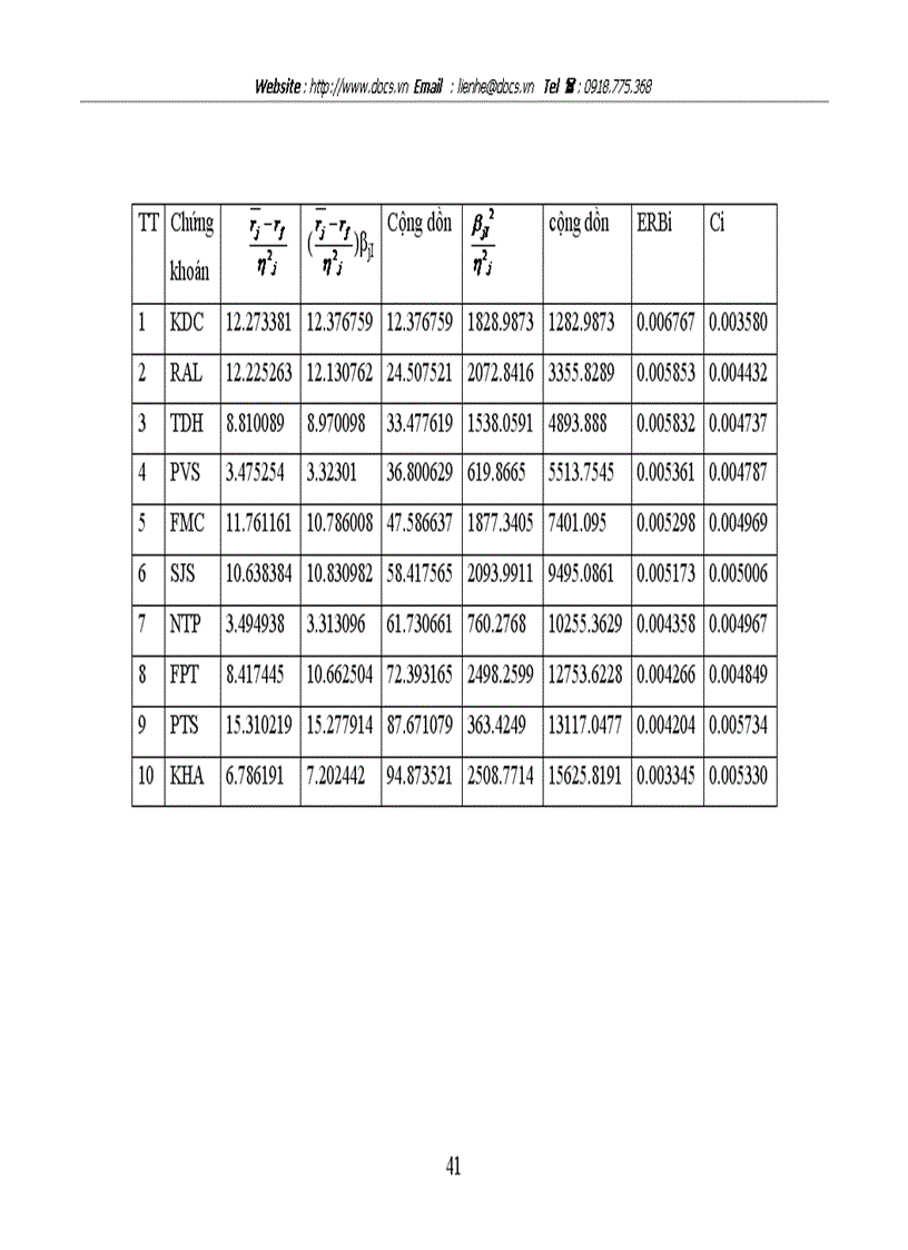 image for page Quản lý danh mục đầu tư chứng khoán