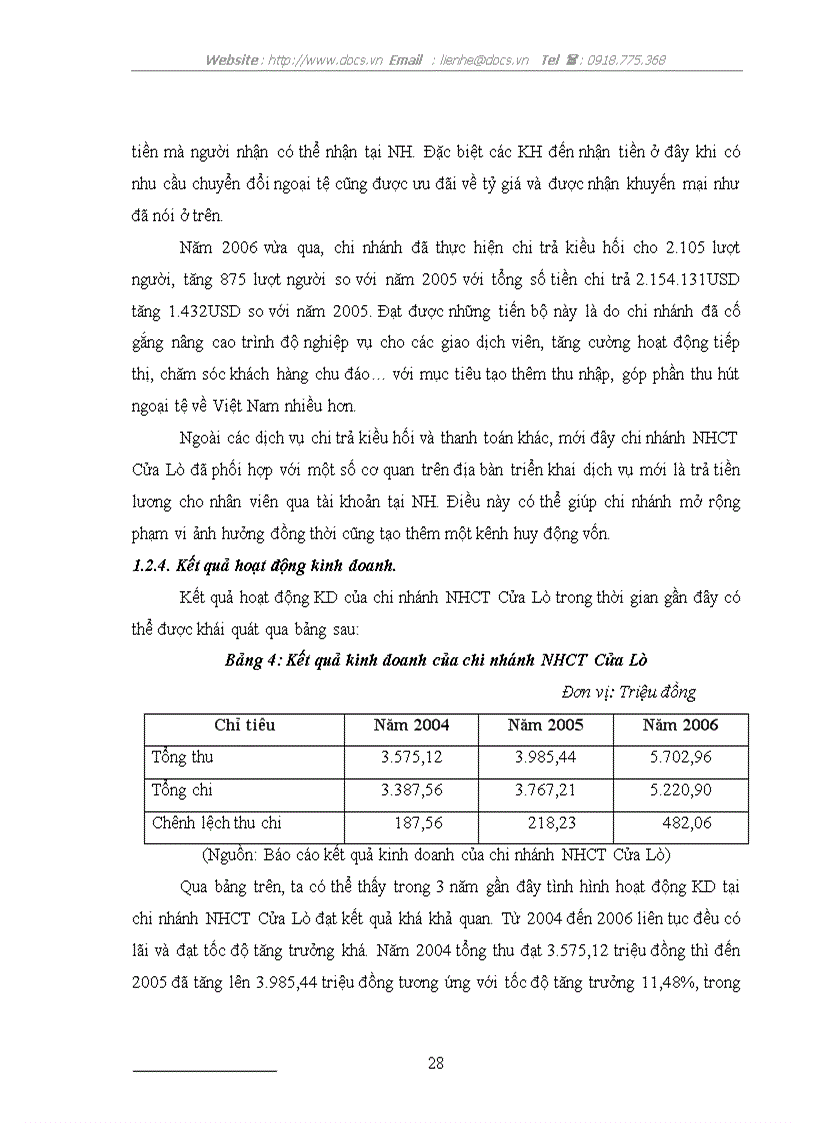 image for page Mở rộng hoạt động cho vay tại chi nhánh Ngân hàng công thương Cửa Lò