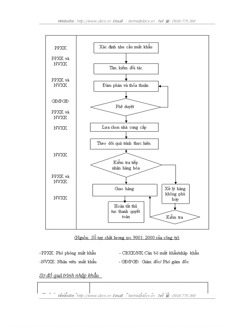 image for page Chế độ pháp lý về hợp đồng xuất nhập khẩu và thực tiễn áp dụng tại công ty cổ phần xuất nhập khẩu Viglacera