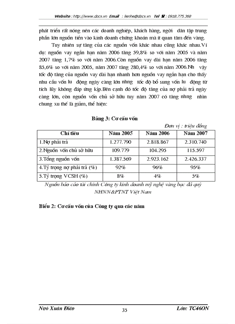 image for page Nâng cao hiệu quả sử dụng vốn tại Công ty kinh doanh mỹ nghệ vàng bạc đá quý NHNN PTNT Việt Nam