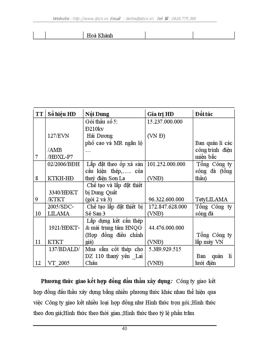 image for page Cơ sở pháp lý về hợp đồng đấu thầu xây dựng và thực tiễn áp dụng tại Công ty cổ phần LILAMA 10