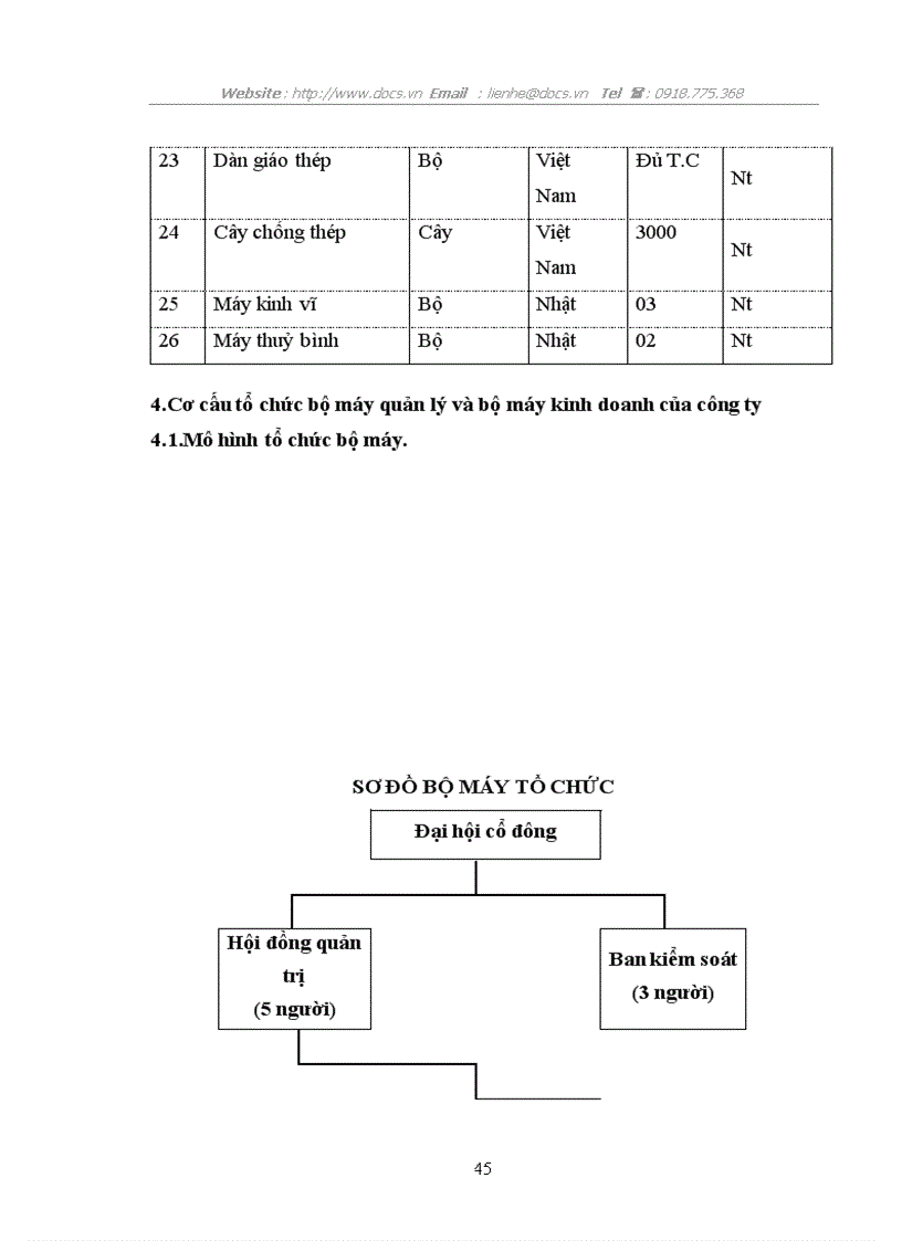 image for page Pháp luật về hợp đồng xây lắp và thực tiễn áp dụng tại công ty cổ phần xây dựng thương mại và dịch vụ văn hóa