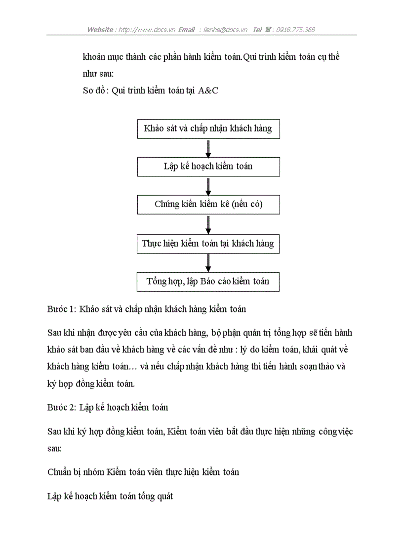 image for page Kiểm toán khoản mục Nơ phải thu