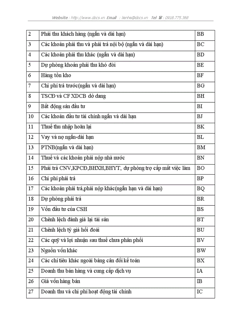 image for page Kiểm toán khoản mục Nơ phải thu