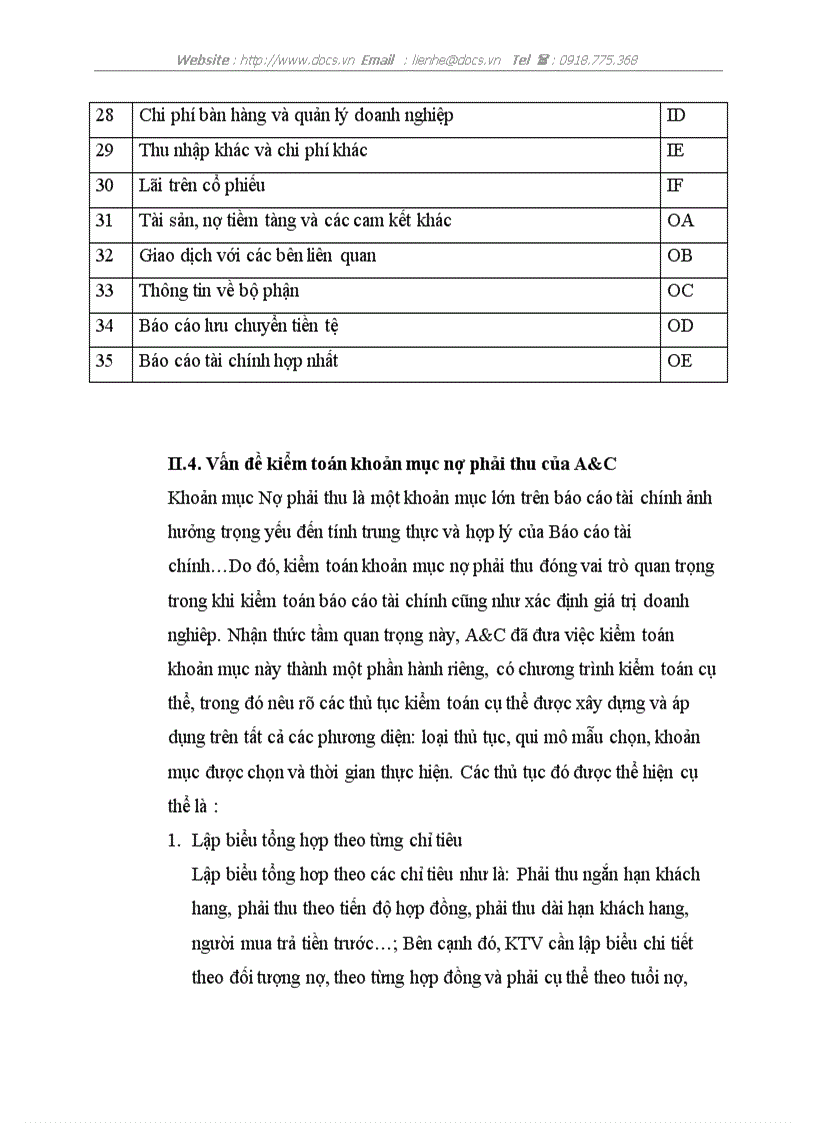 image for page Kiểm toán khoản mục Nơ phải thu