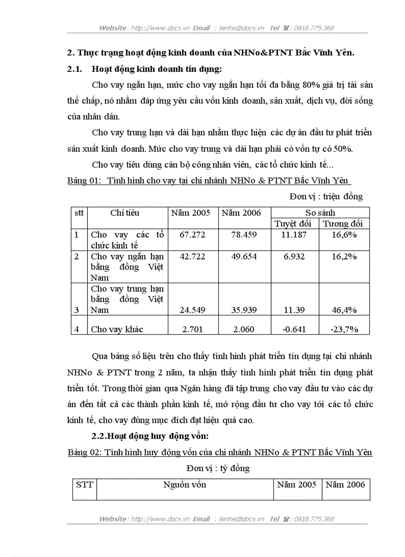 image for page Quy chế pháp lý về quản lý nợ trong hoạt động tín dụng ngân hàng và thực tiễn áp dụng tại NHNo PTNN chi nhánh Bắc Vĩnh Yên