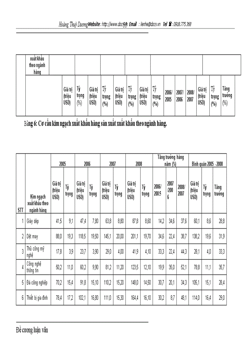 image for page Hoàn thiện thủ tục hải quan đối với nguyên liệu nhập khẩu để sản xuất hàng xuất khẩu ở cục hải quan thành phố hà nội nhìn từ góc độ doanh nghiệp