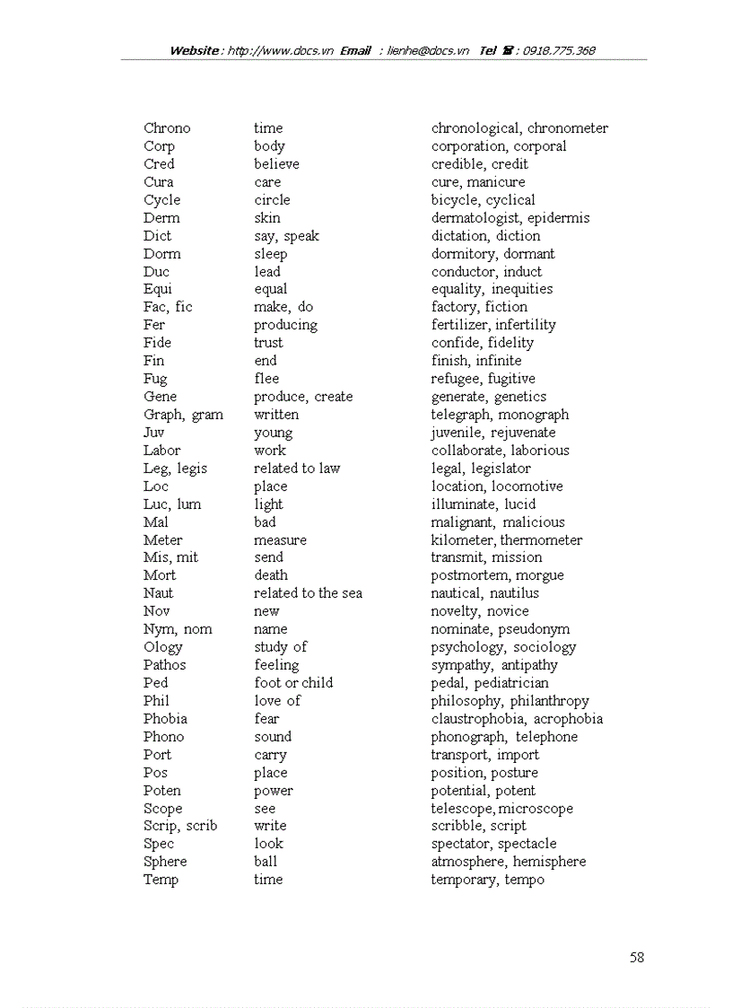 image for page Some strategies for dealing with unfamiliar words in reading comprehension for students of English faculty Hanoi open university