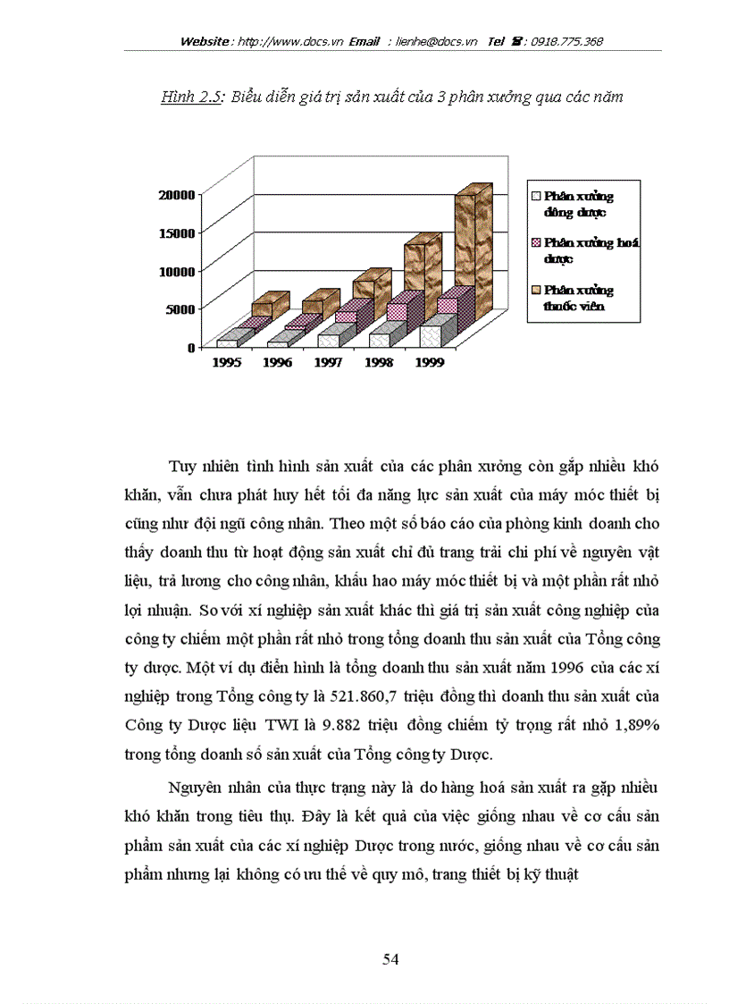 image for page Một số giải pháp đẩy nhanh tốc độ tiêu thụ sản phẩm tại Công ty Dược Liệu Trung Ương I