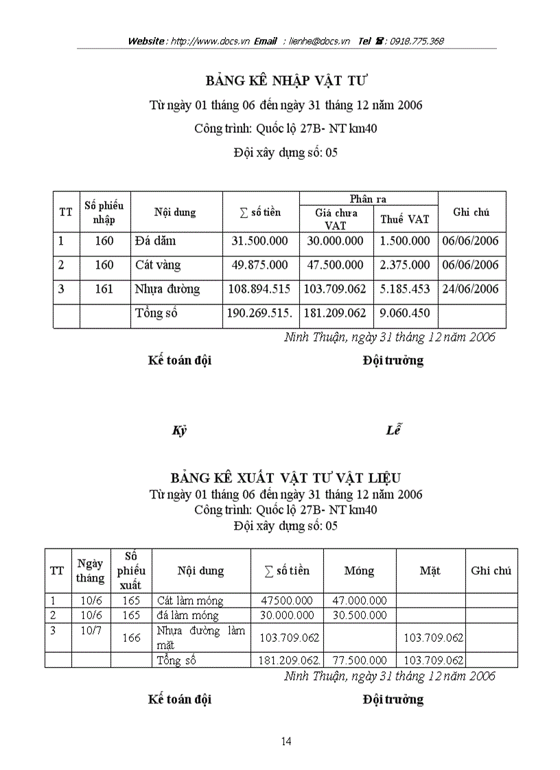 image for page Thực trạng công tác kế toán tập chi phí sản xuất và tính giá thành sản phẩm tại Công ty CP xây dựng công trình giao thông 892 chương 2 3