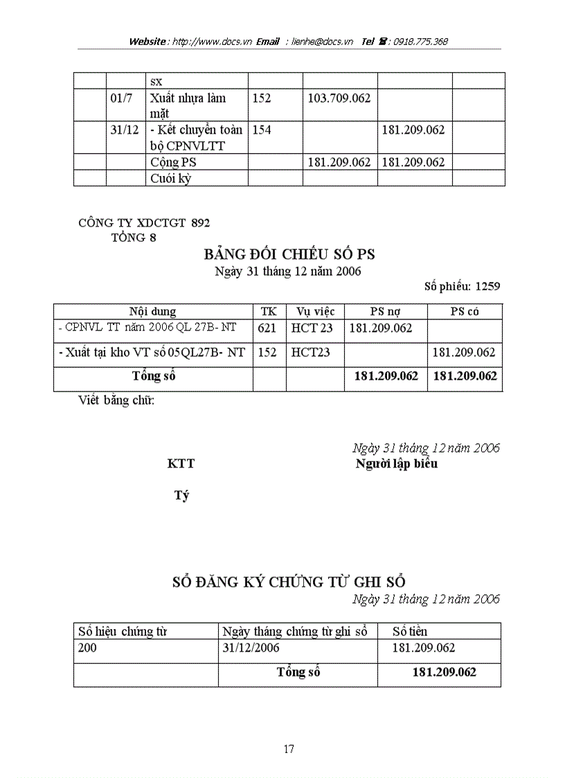image for page Thực trạng công tác kế toán tập chi phí sản xuất và tính giá thành sản phẩm tại Công ty CP xây dựng công trình giao thông 892 chương 2 3