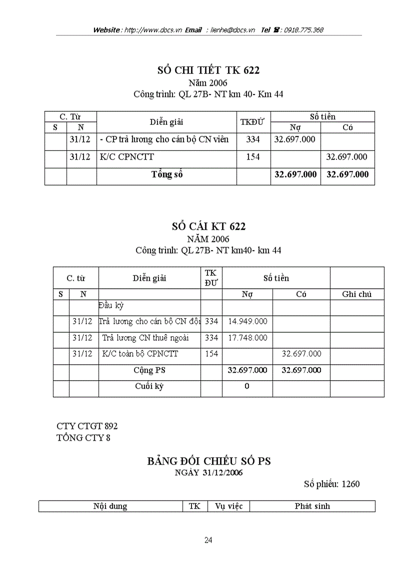 image for page Thực trạng công tác kế toán tập chi phí sản xuất và tính giá thành sản phẩm tại Công ty CP xây dựng công trình giao thông 892 chương 2 3