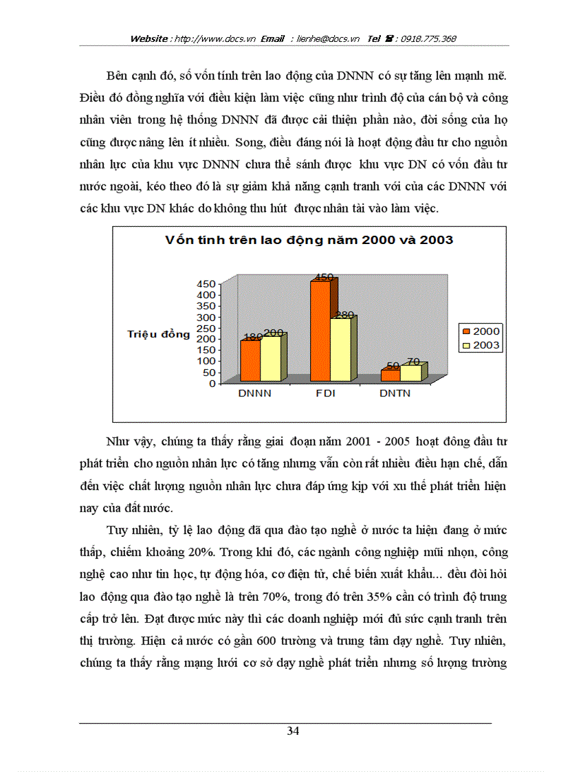 image for page Tình hình đầu tư phát triển trong Doanh nghiệp nhà nước Thực trạng và giải pháp