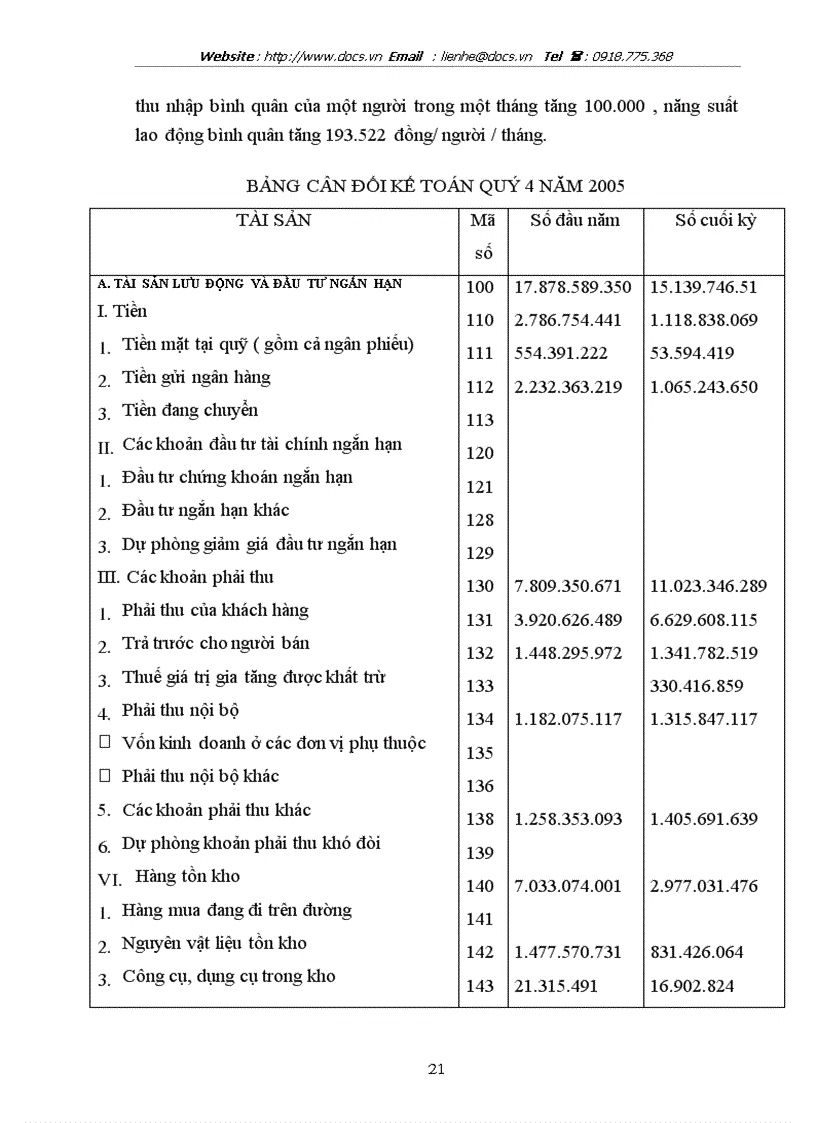 image for page Báo cáo Tại Công ty May Á Đông