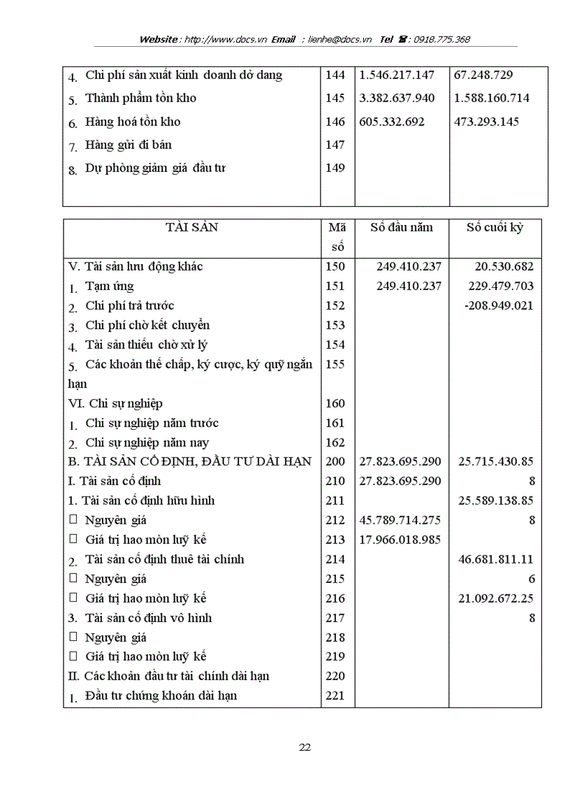 image for page Báo cáo Tại Công ty May Á Đông