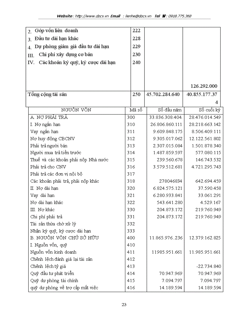image for page Báo cáo Tại Công ty May Á Đông