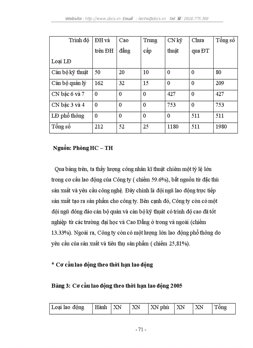 image for page Thực tiễn ký kết hợp đồng lao động tại Công ty Cổ phần bánh kẹo Hải Hà