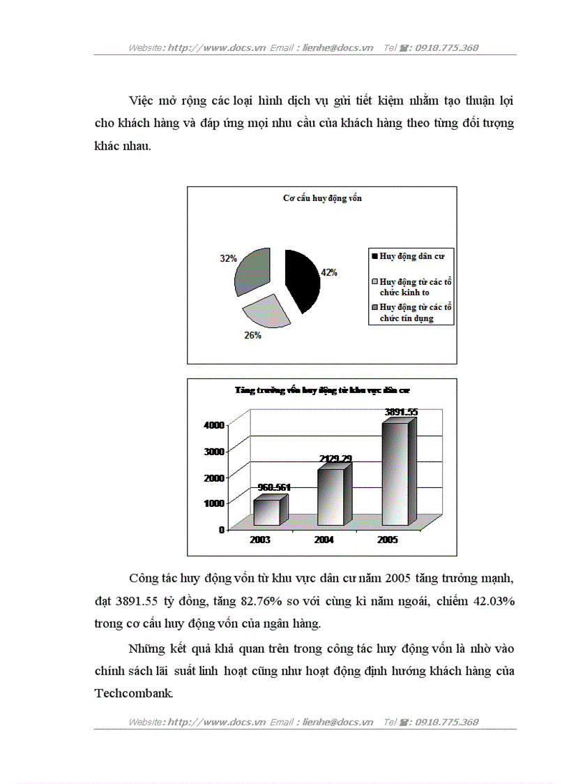 image for page Công tác định giá bất động sản thế chấp tại Ngân hàng thương mại cổ phần Kỹ thương Hà Nội thực trạng và giải pháp