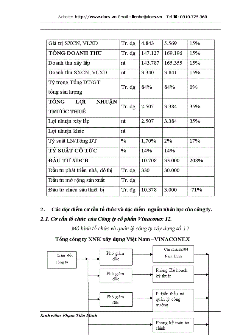 image for page Phân tích thực trạng quy chế trả lương tại công ty cổ phần vinaconex