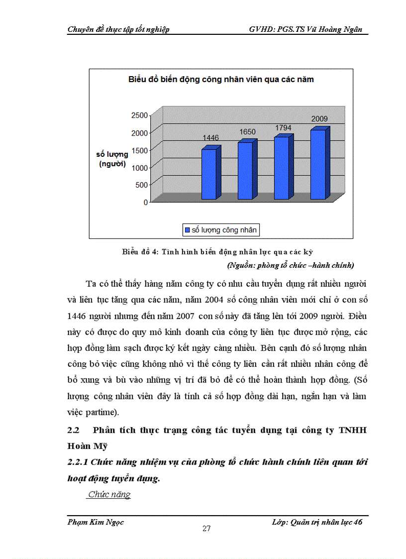 image for page Một số giải pháp hoàn thiện công tác tuyển dụng tại công ty trách nhiệm hữu hạn Hoàn Mỹ