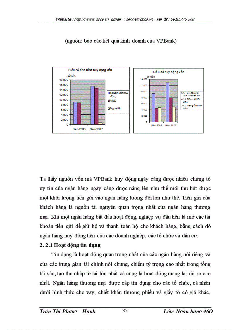 image for page Hạn chế rủi ro tín dụng tại ngân hàng thương mại cổ phần các doanh nghiệp ngoài quốc doanh VPBank
